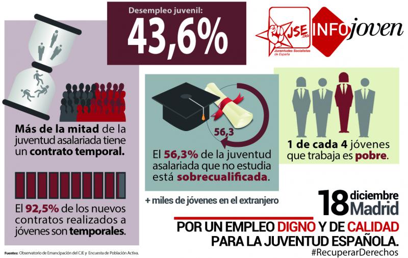 JSE: «Las calles han de inundarse por un empleo digno y de calidad, es nuestro derecho»