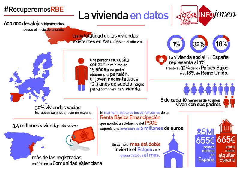 JSE: "Necesitamos políticas de vivienda centradas en la juventud y no pleitesía a los bancos"