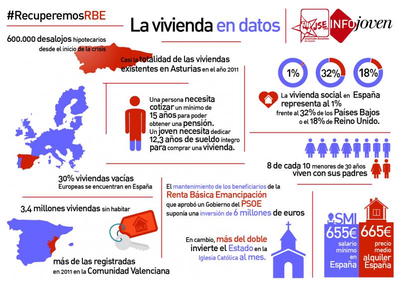 JSE: "Necesitamos polí­ticas de vivienda centradas en la juventud y no pleitesí­a a los bancos"