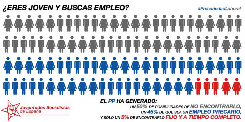 PrecariedadLaboral