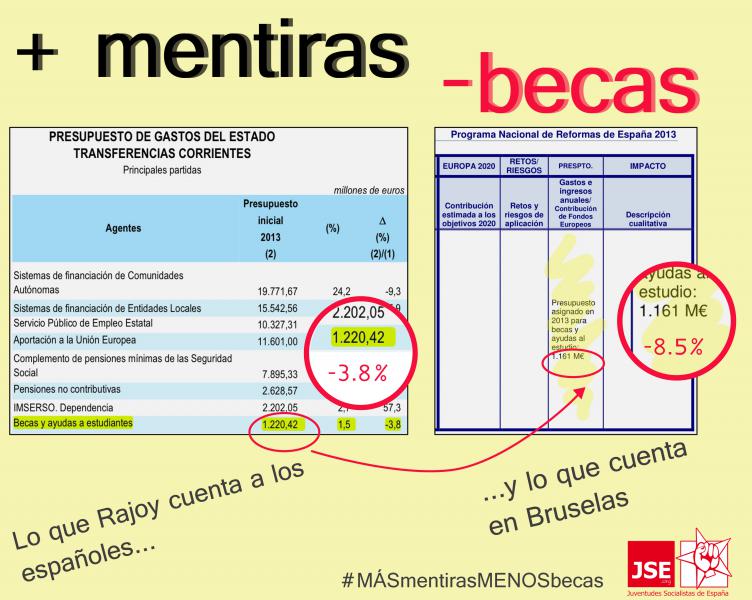 CAMPAÑA MíS MENTIRAS MENOS BECAS