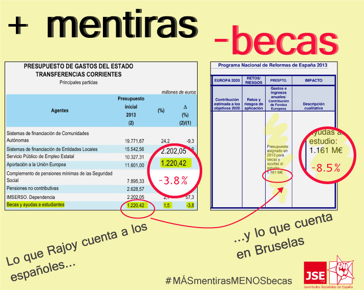 JSE: "el Gobierno ha mentido a los estudiantes recortando en becas más del doble de lo que anunció"