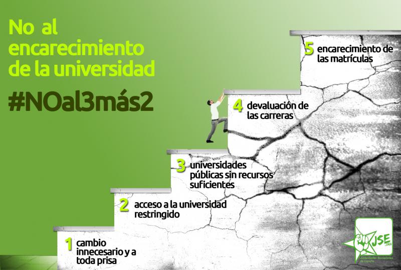 Campaña #NOal3más2