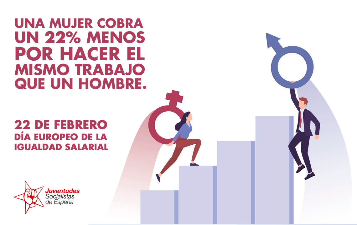 JSE considera prioritario acabar con la brecha salarial, que en nuestro país se sitúa en el 22%.